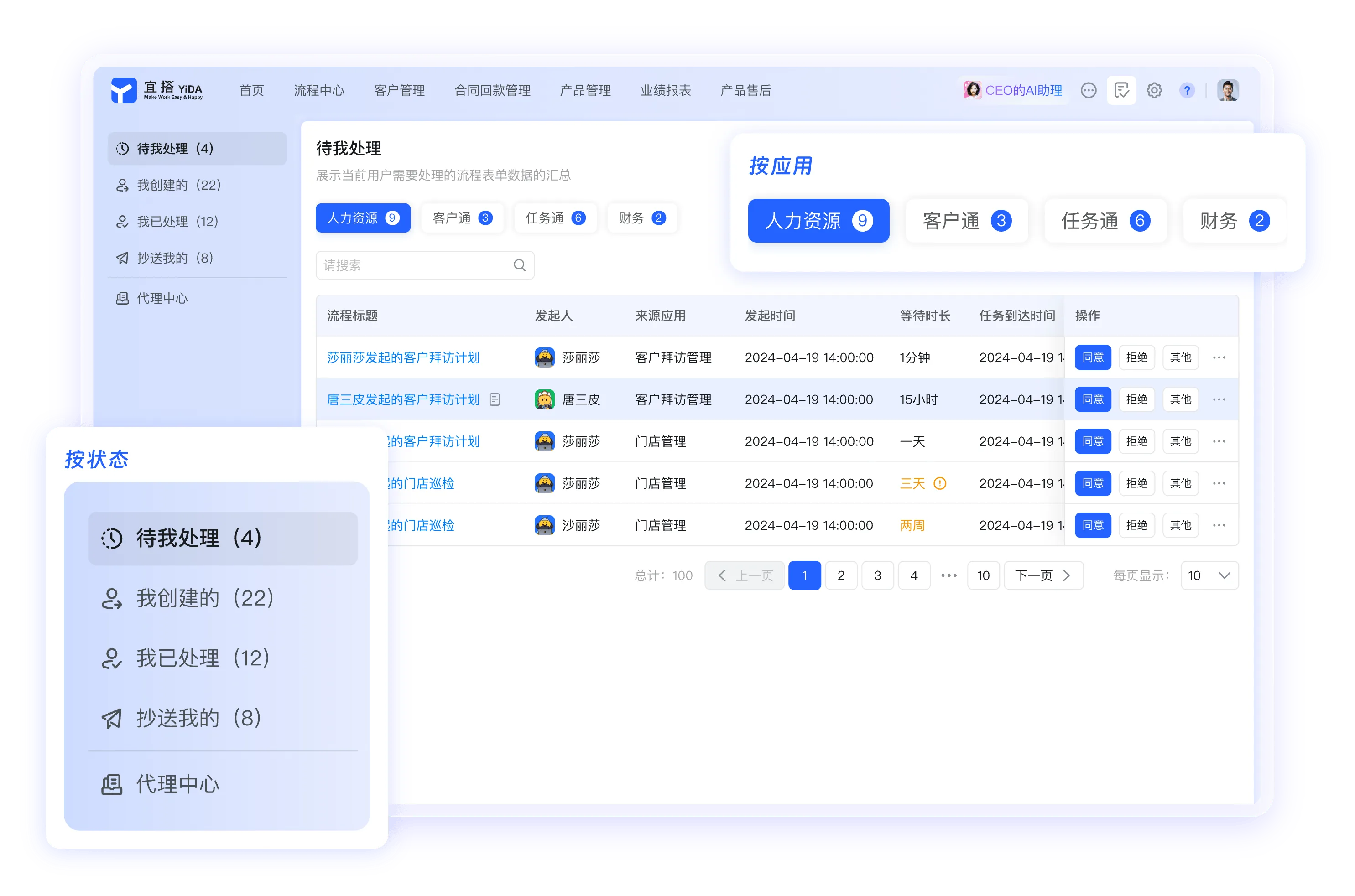 医疗行业